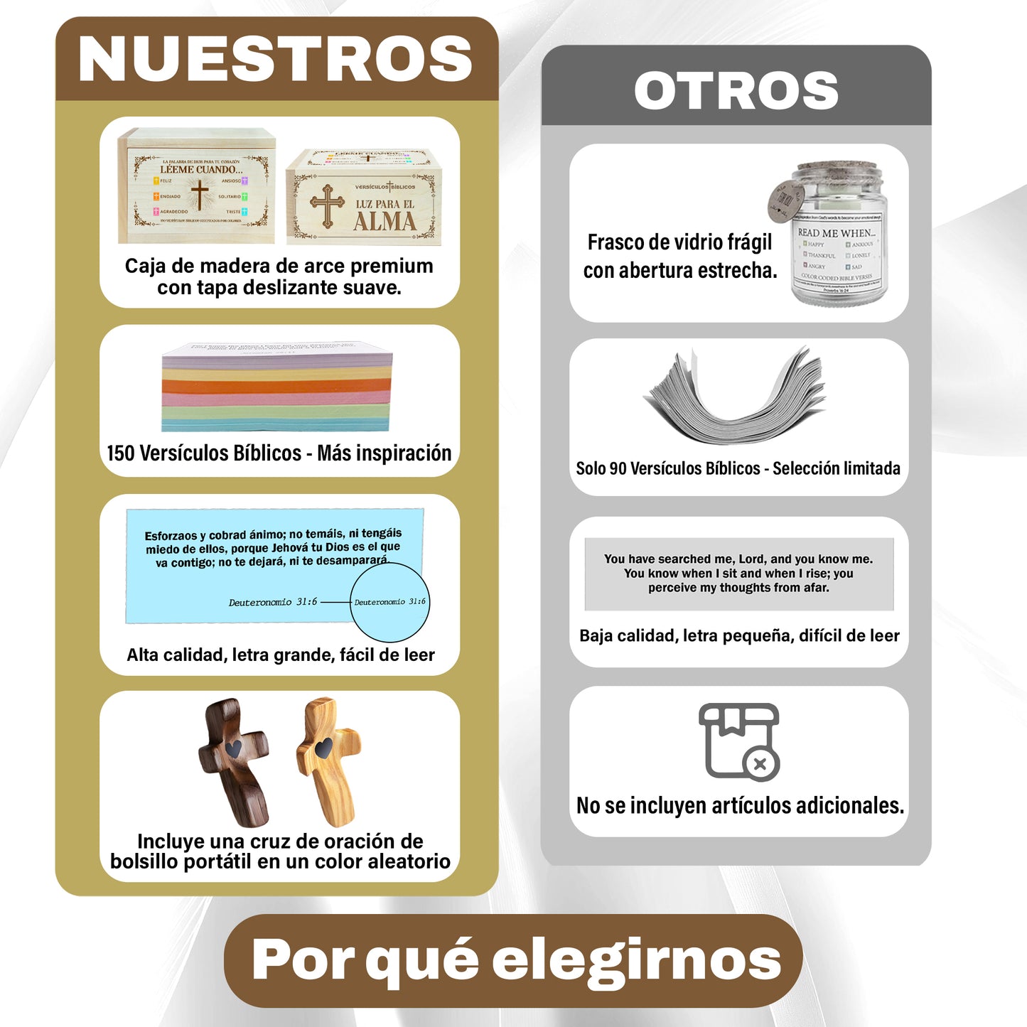 Netecom Spanish Bible Verse Box en Español with Prayer Cross, Caja de Versículos Bíblicos en Español, Regalos Cristianos, 150 Upgrade Bible Verse Cards Box Set for Emotions and Feelings