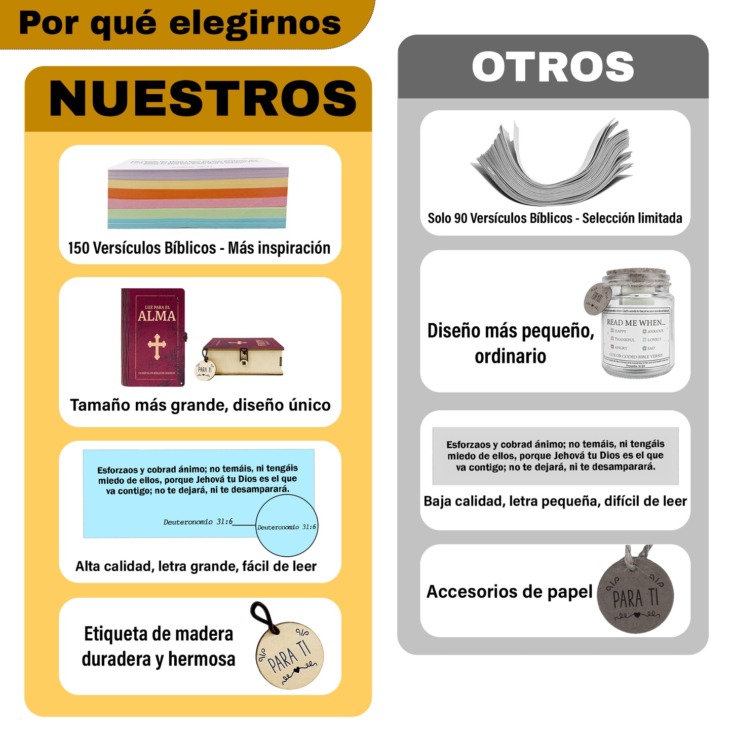 Netecom Spanish Bible Verse Box Set, 150 Daily Scripture Cards, Caja De Versículos De La Biblia, Regalos Cristianos, Gift for Women, Inspiration Christian Gifts