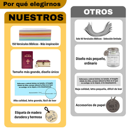 Netecom Spanish Bible Verse Box Set, 150 Daily Scripture Cards, Caja De Versículos De La Biblia, Regalos Cristianos, Gift for Women, Inspiration Christian Gifts