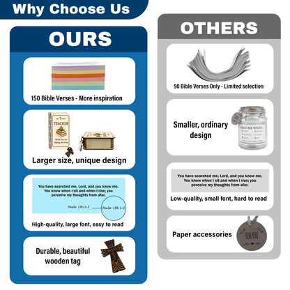 Netecom Bible Verse Box Set for Teacher – Wooden Scripture Box with 150 Daily Prayer and Scripture Cards, Inspirational Christian Gift