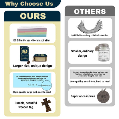 Netecom Inspirational Bible Verse Box Set for Dad – 150 Daily Prayer Cards, Wooden Scripture Box, Christian Father’s Day Gift for Men