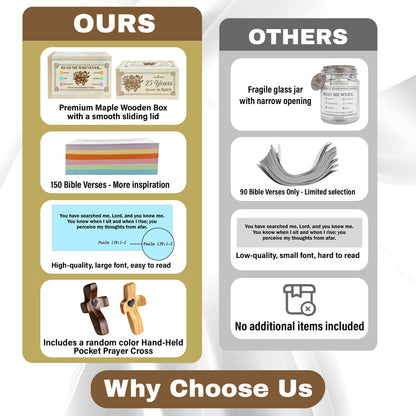 Netecom Personalized Bible Verse Box for 25 Years Birthday, Custom Name & Age, Engraved Wood Scripture Box with Pocket Cross, 150 Daily Bible Verse Cards, Christian Birthday Gift