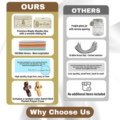 Netecom Personalized Bible Verse Box for 40 Years Birthday, Custom Name & Age, Engraved Wood Scripture Box with Pocket Cross, 150 Daily Bible Verse Cards, Christian Birthday Gift