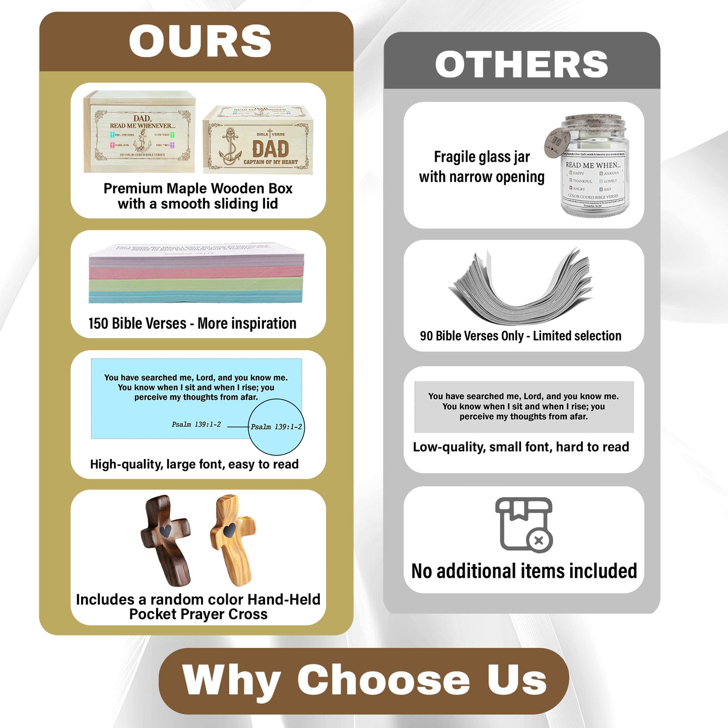 Netecom Bible Verses Box for Dad with Prayer Cross, 150 Upgrade Bible Verse Cards Box Set for Emotions and Feelings, 4 Emotional Themes, Religious Gift for Father, Encouragement & Love