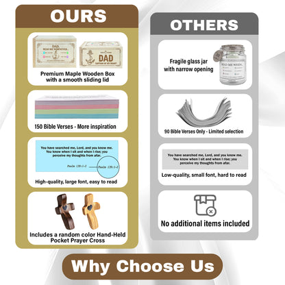 Netecom Bible Verses Box for Dad with Prayer Cross, 150 Upgrade Bible Verse Cards Box Set for Emotions and Feelings, 4 Emotional Themes, Religious Gift for Father, Encouragement & Love