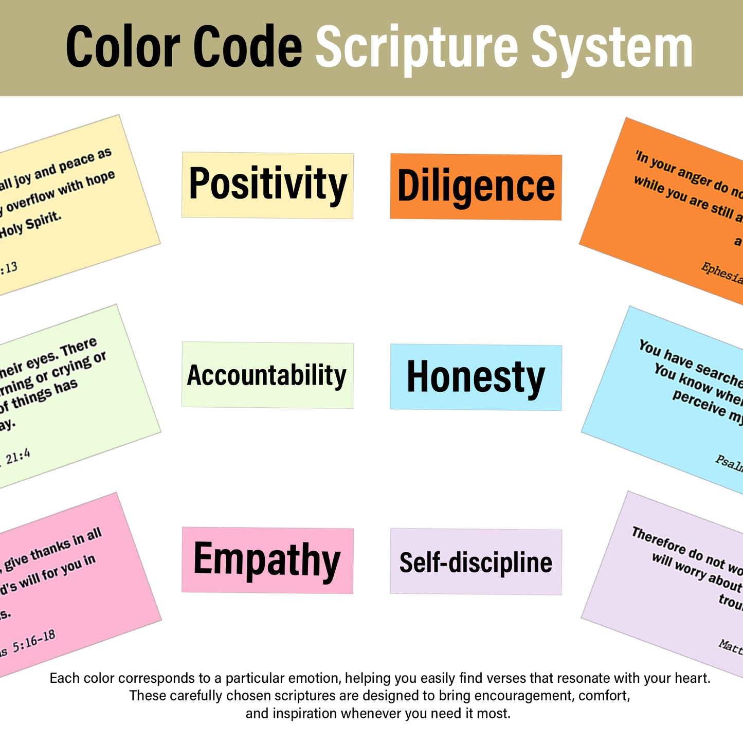 Netecom Christian Bible Verses Box with Prayer Cross, 150 Upgrade Bible Verse Cards Box Set for Emotions and Feelings, 6 Virtues of Faith, Keepsake Gift for Prayer, Encouragement & Inspiration